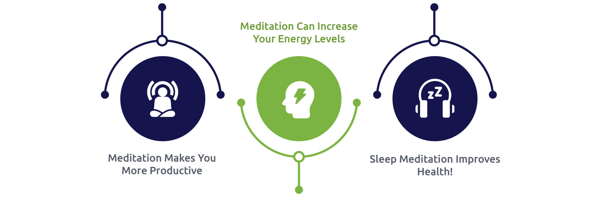 Meditation Makes You More Productive
